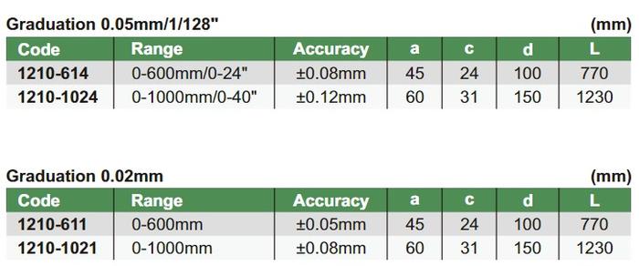 INSIZE IN-1210-614 คาลิเปอร์เวอร์เนียร์ (0 ถึง 600mm)